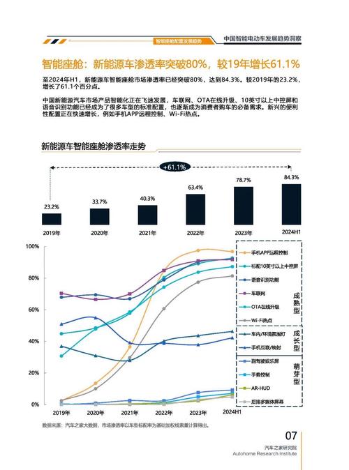 成都325起亚对未来市场的预测，名爵汽车品牌文化的传播